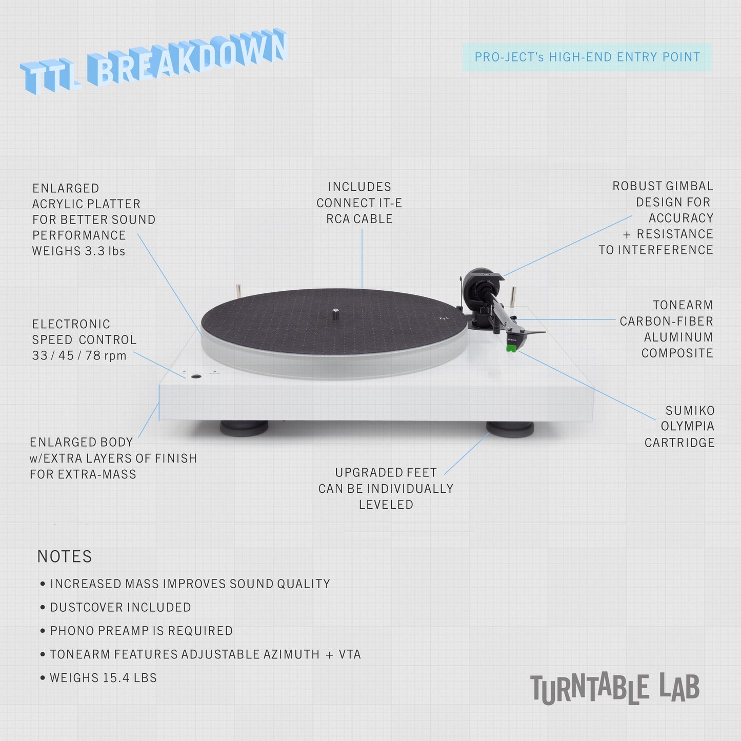 Pro-Ject: X1 Turntable w/ Olympia MM - Gloss Black